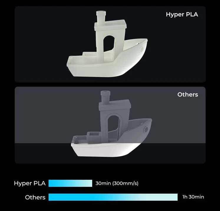 Creality Hyper PLA RFID Grønn filament for høyhastighets 3D-print