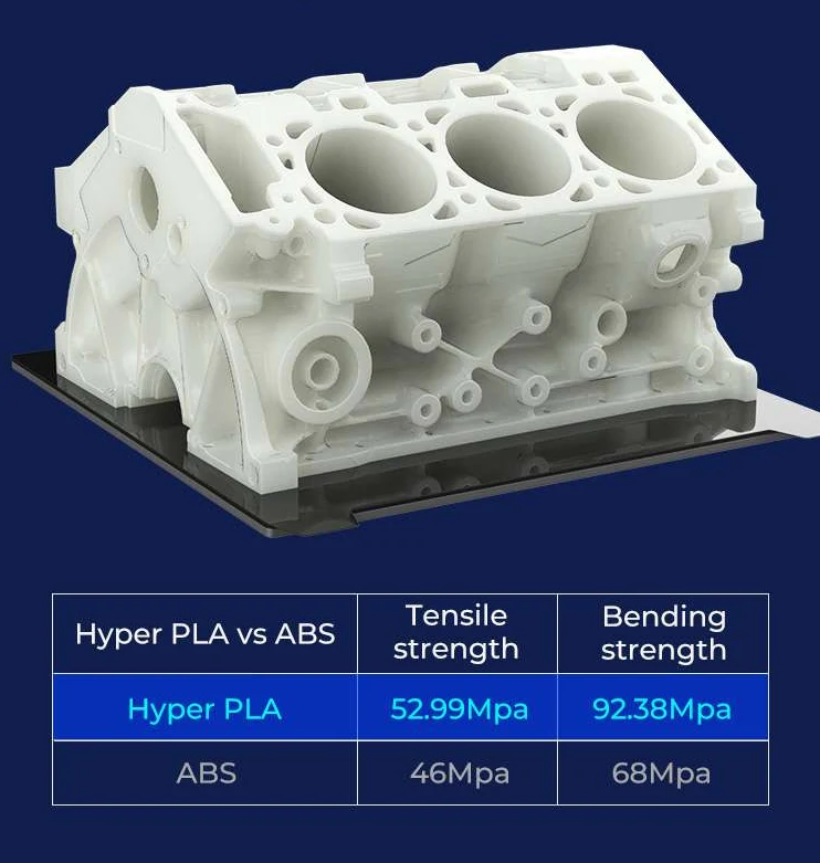 Styrke og materialegenskaper for Creality Hyper PLA RFID filament